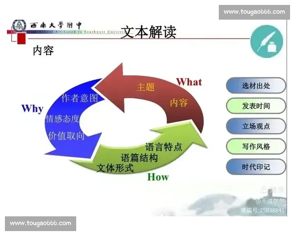 以科学训练为核心的多维度全面能力提升方案探讨