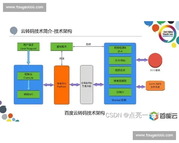 基于恢复手段的创新探索与应用研究：从技术到实践的全面分析